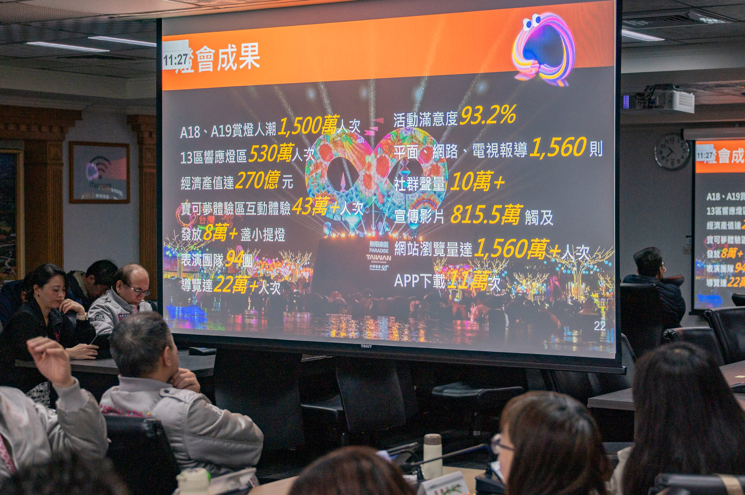 創史上最多IP結合 桃市府齊心舉辦台灣燈會成果亮眼 20250226141207050 scaled