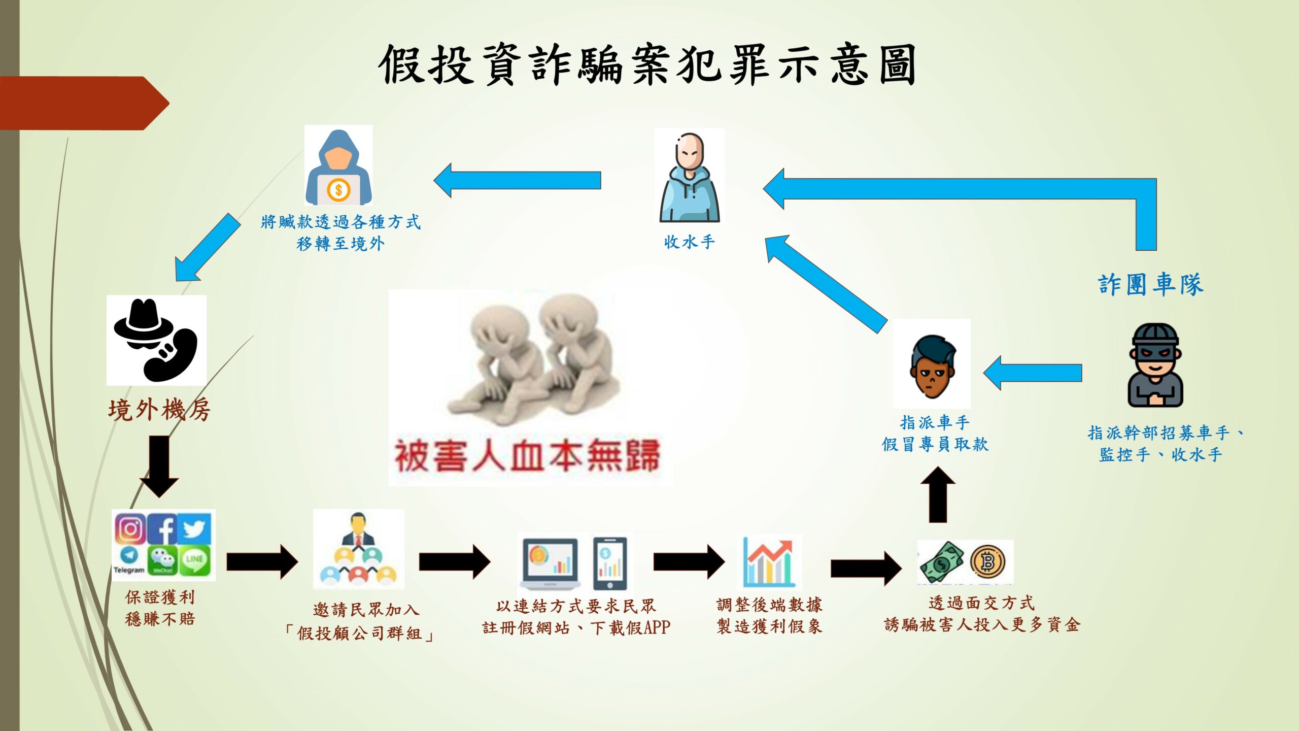 防詐再升級!打詐儀錶板強化功能 助民眾守住荷包 23654468 scaled