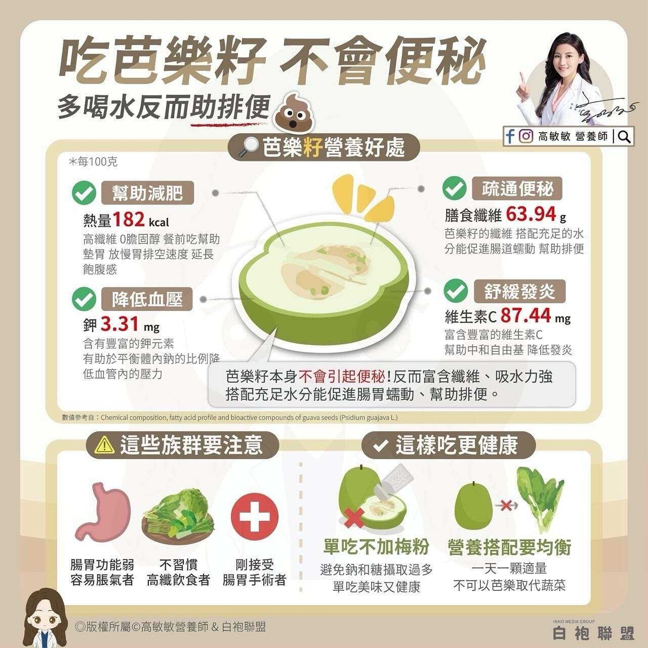 打破「便祕」迷思 吃芭樂籽有這些好處 480123089 18484572535030957 184833187734699246 n 1