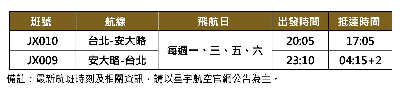 星宇航空開闢北美新航線 6/2起桃園直飛加州安大略 5. 星宇航空加州安大略航班時刻 0