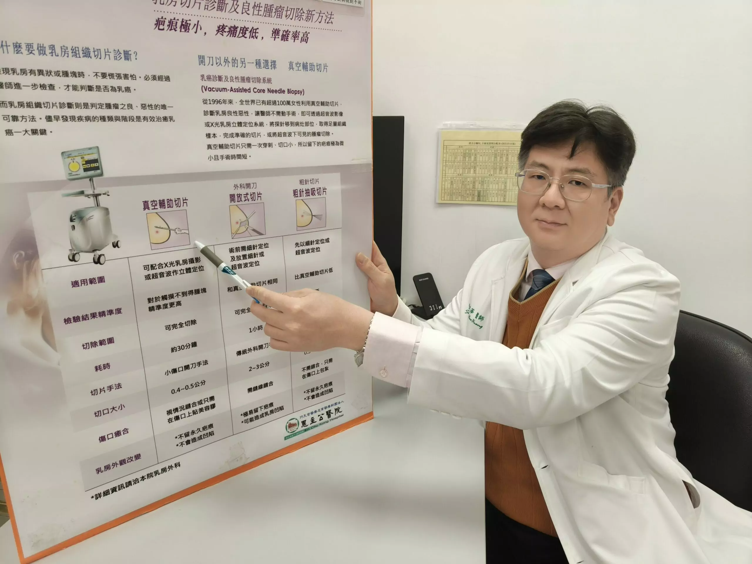 恩主公醫乳房切片微創手術 及時阻止良性腫瘤變惡性 恩主公醫乳房切片微創手術 及時阻止良性腫瘤變惡性