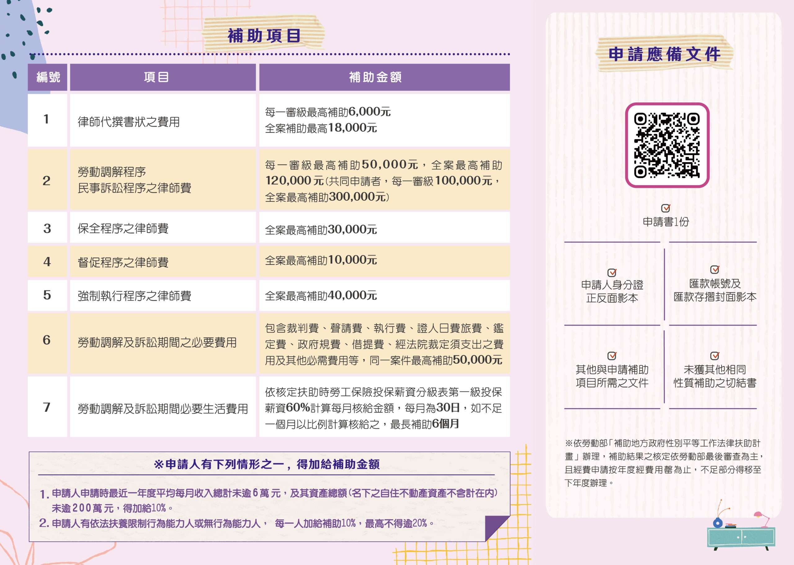 桃園勞動局提供免費「性別平等工作法」法律諮詢 時間地點看這邊 DM背面 scaled