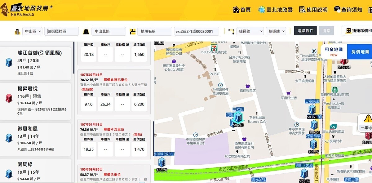 逾26萬次爆量搜尋、民眾轟動!臺北市實登房價地圖隨查一目了然