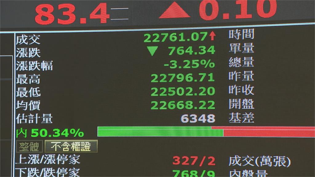 金蛇年紅盤大屠殺 台股重挫逾千點