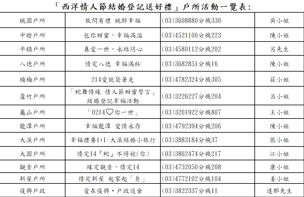 2/14甜蜜情人節 到桃市13區戶所登記結婚拿好禮 rtqtrqwe