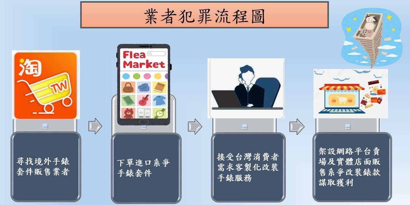 改裝錶仿造經典名錶販售 AP向我國刑事局跨海提告 tgjjf 3
