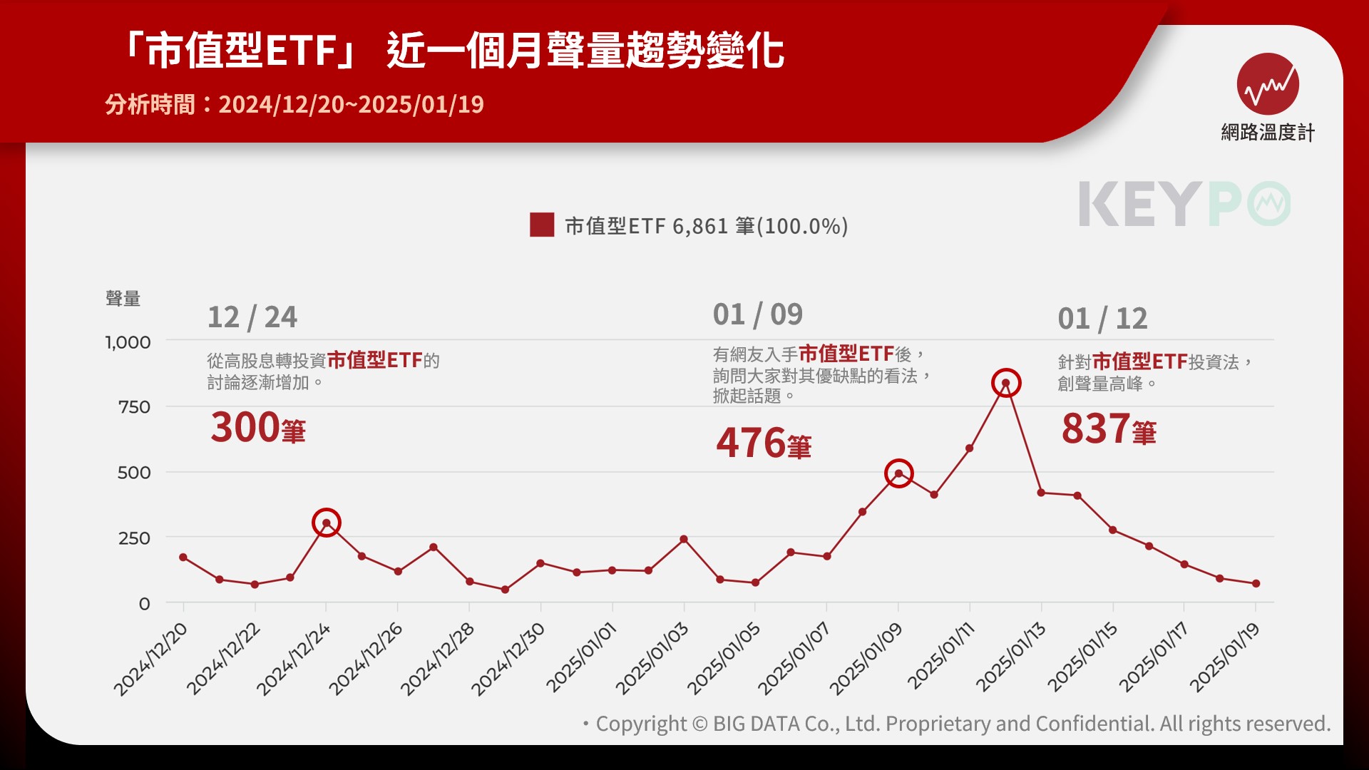 2024台股狂飆!市值型ETF爆紅 網友最愛關鍵字曝光—公開長期穩健增值的秘密 圖三 0