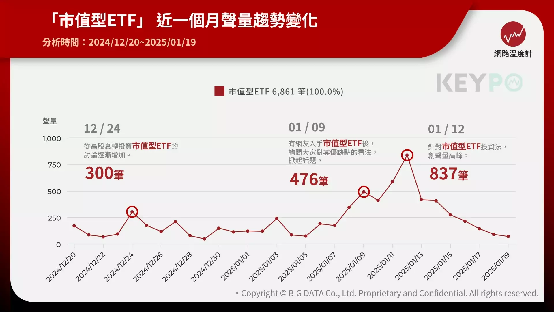 2024台股狂飆!市值型ETF爆紅 網友最愛關鍵字曝光—公開長期穩健增值的秘密 圖三 0