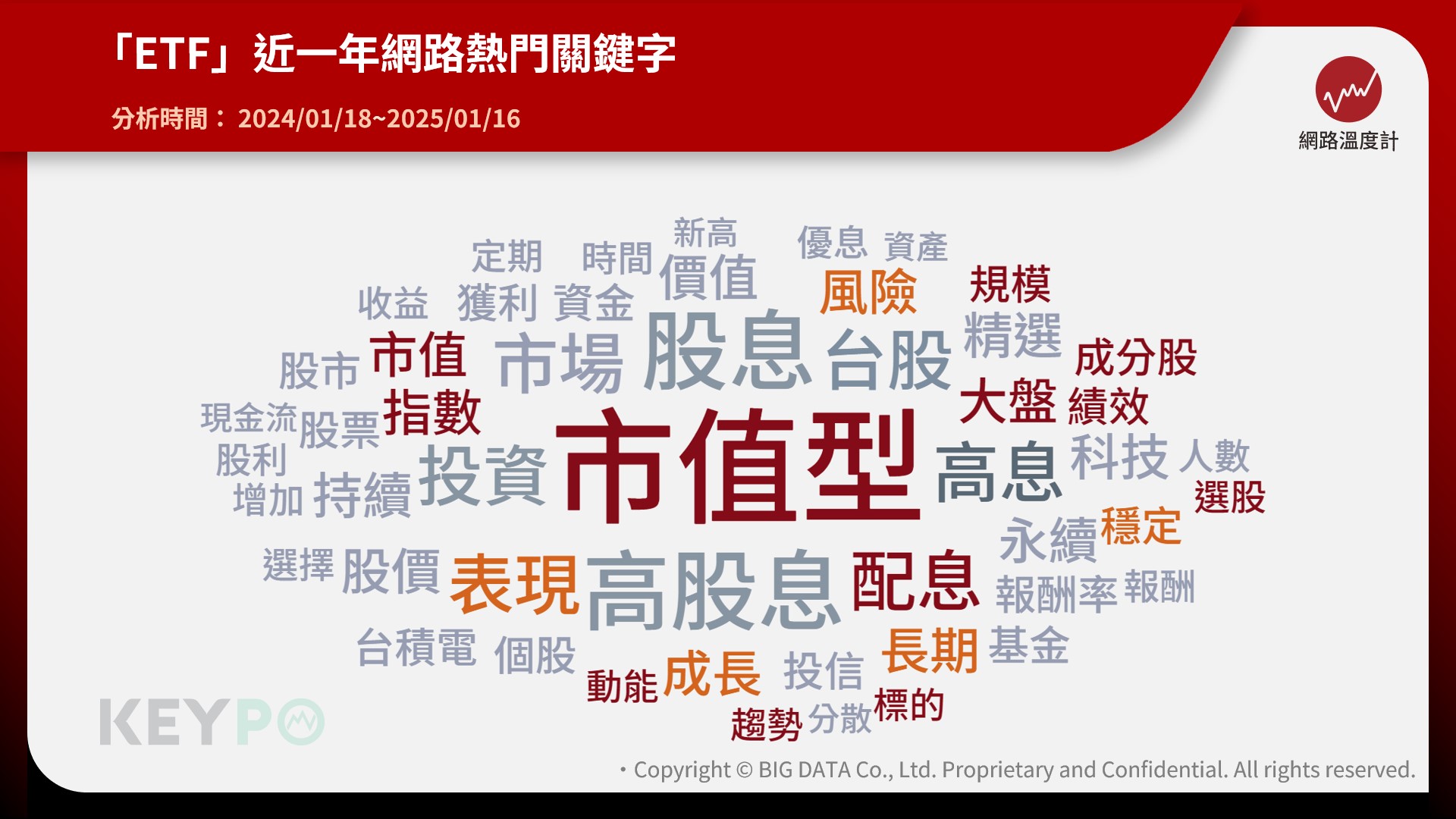 2024台股狂飆!市值型ETF爆紅 網友最愛關鍵字曝光—公開長期穩健增值的秘密 圖二 0