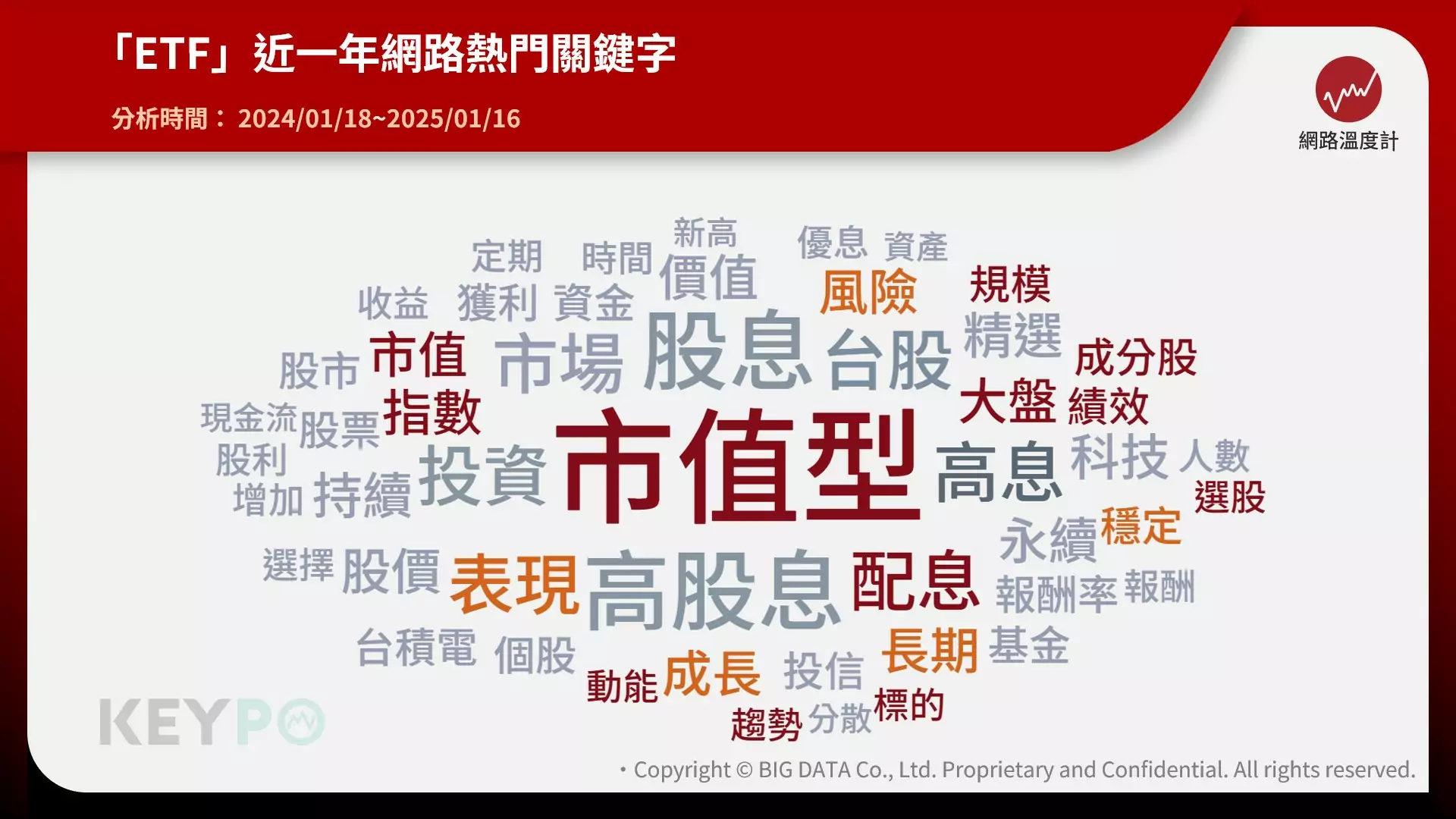 2024台股狂飆!市值型ETF爆紅 網友最愛關鍵字曝光—公開長期穩健增值的秘密 圖二 0