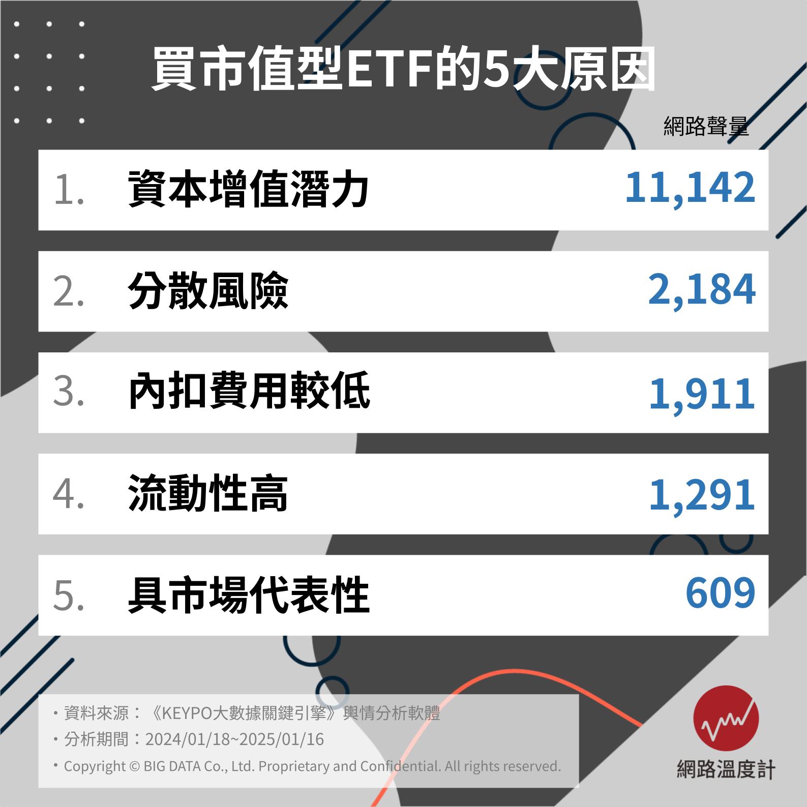 2024台股狂飆!市值型ETF爆紅 網友最愛關鍵字曝光—公開長期穩健增值的秘密 圖四 0