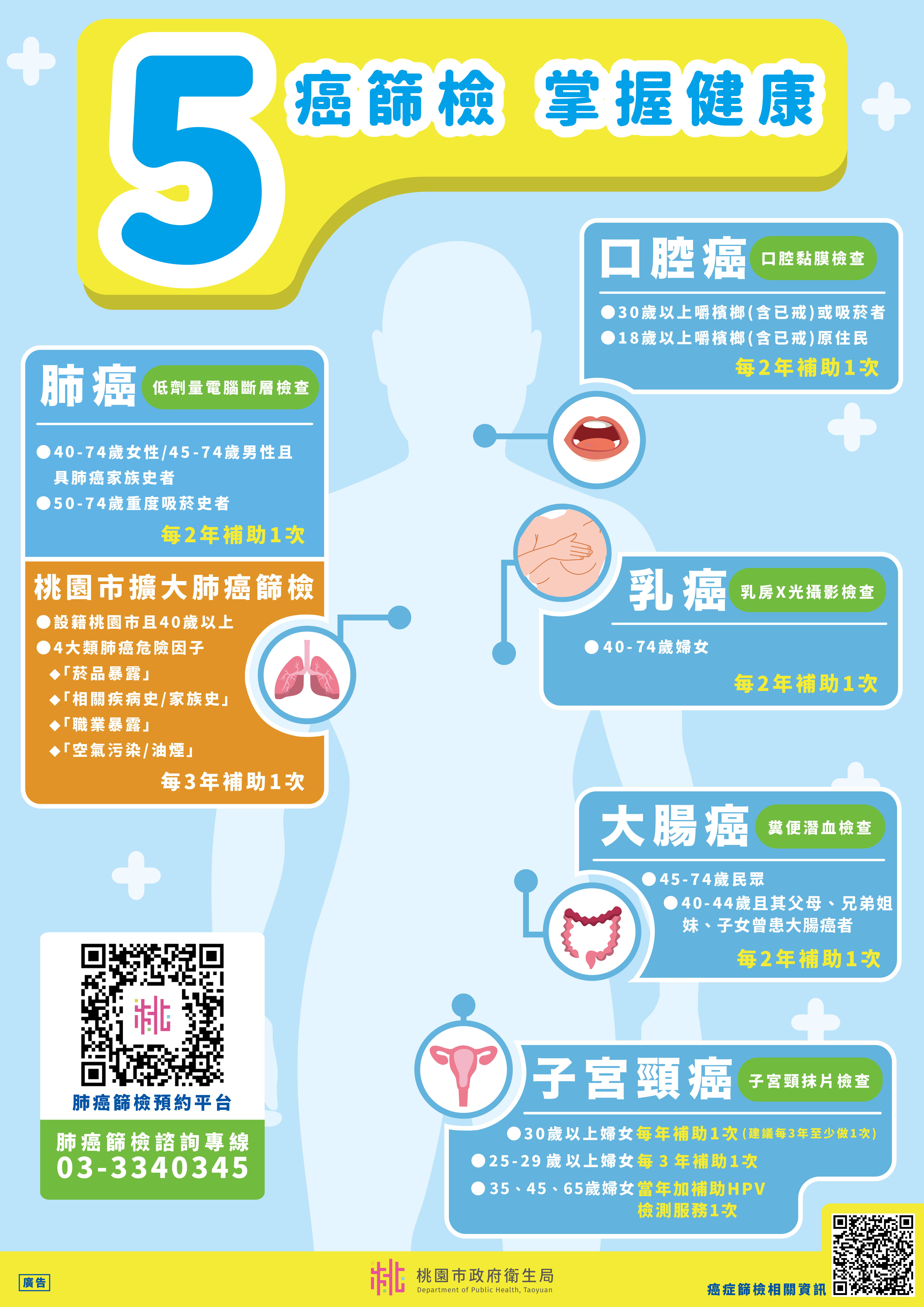 114年五癌篩檢新制上路 桃市擴大服務護健康 發稿圖片五癌篩檢