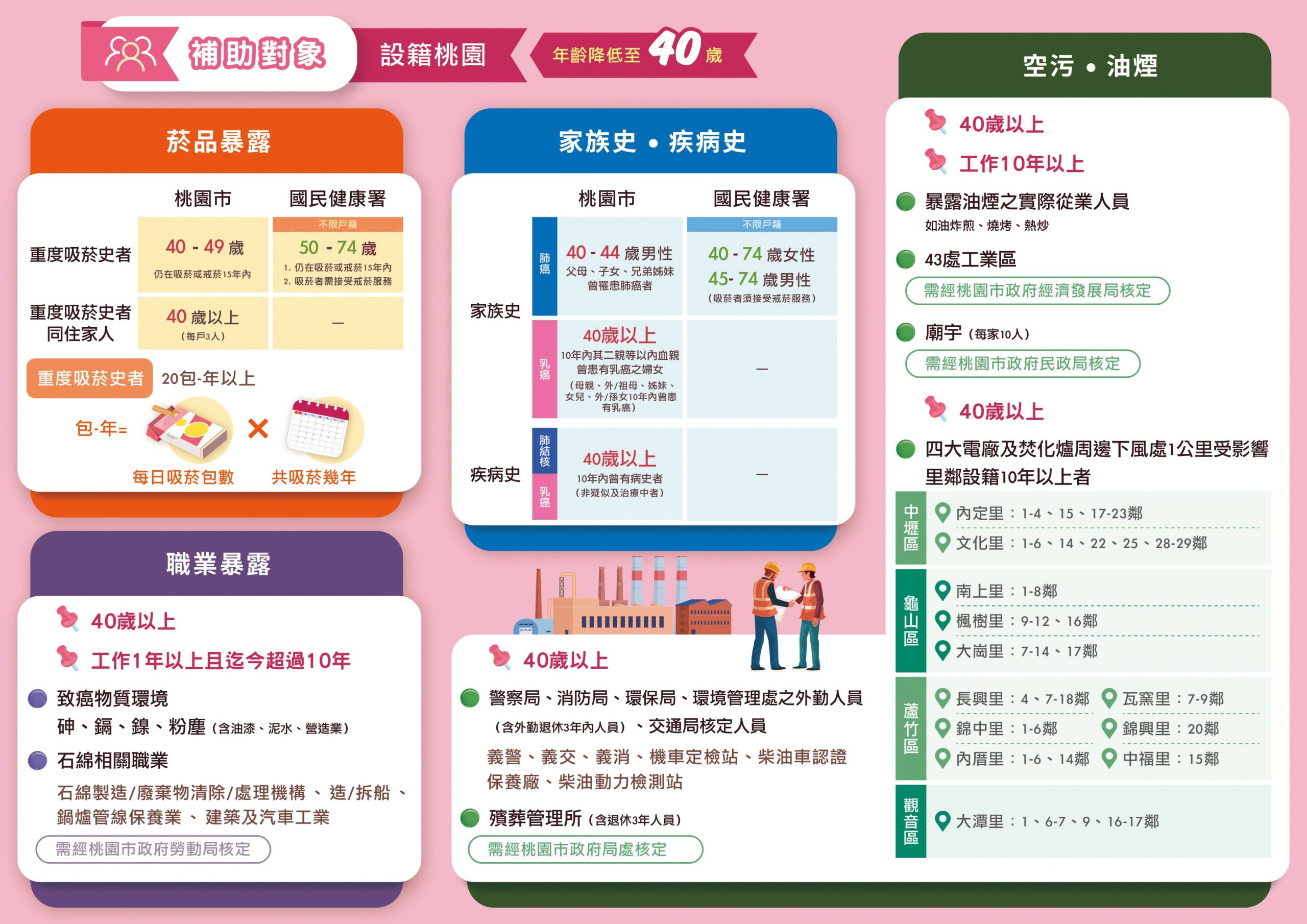 114年五癌篩檢新制上路 桃市擴大服務護健康 發稿圖片擴大肺癌篩檢 scaled
