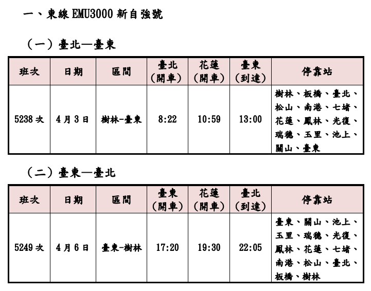 台鐵清明連假再加開班次 這天開放訂票 114年清明連續假期再加開班次 1 0