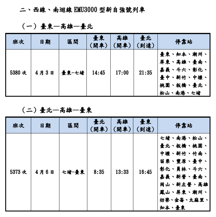 台鐵清明連假再加開班次 這天開放訂票 114年清明連續假期再加開班次 2 0