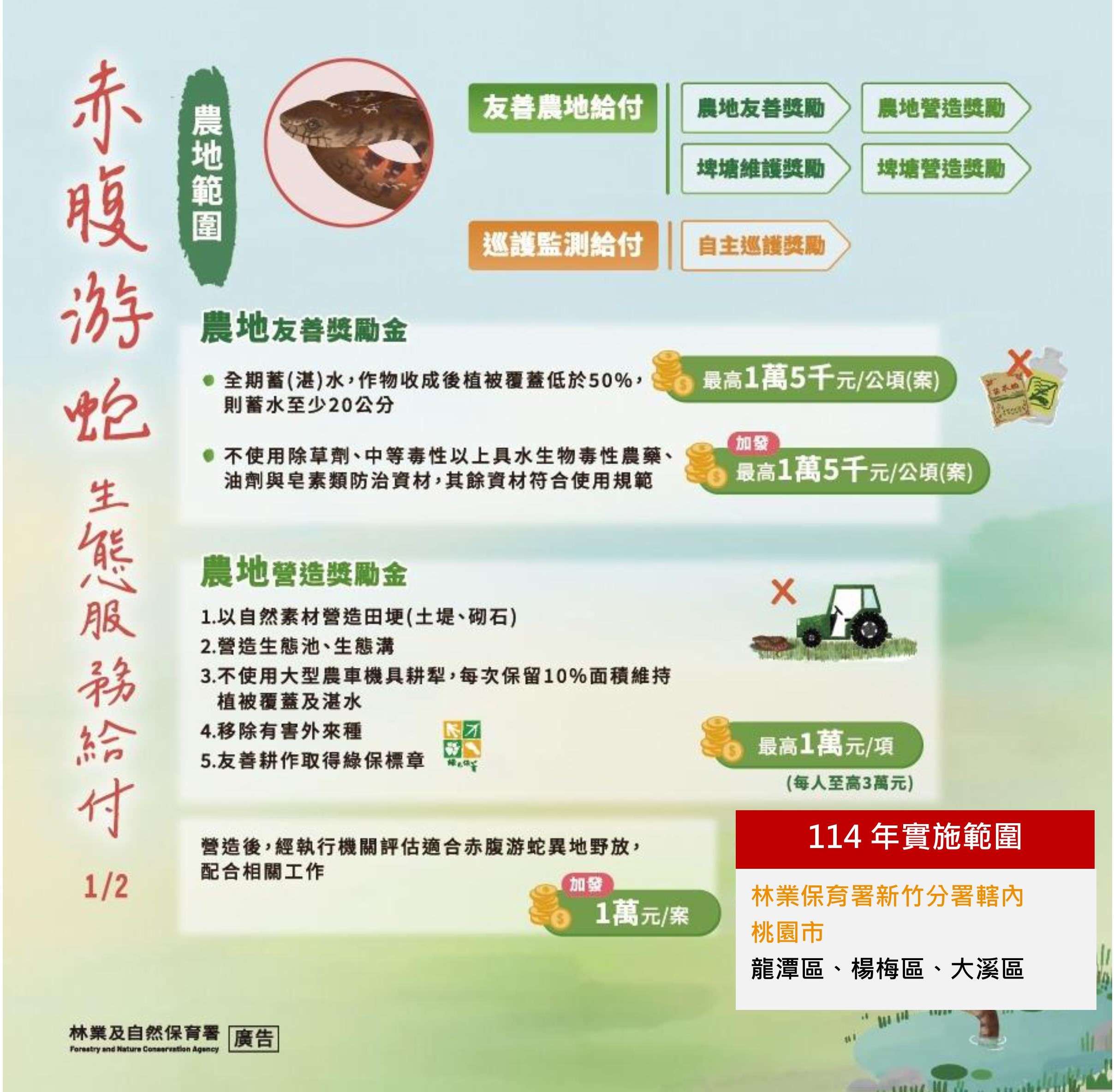 友善農業助赤腹游蛇復育 3/12楊梅區說明會公開解說 123 4