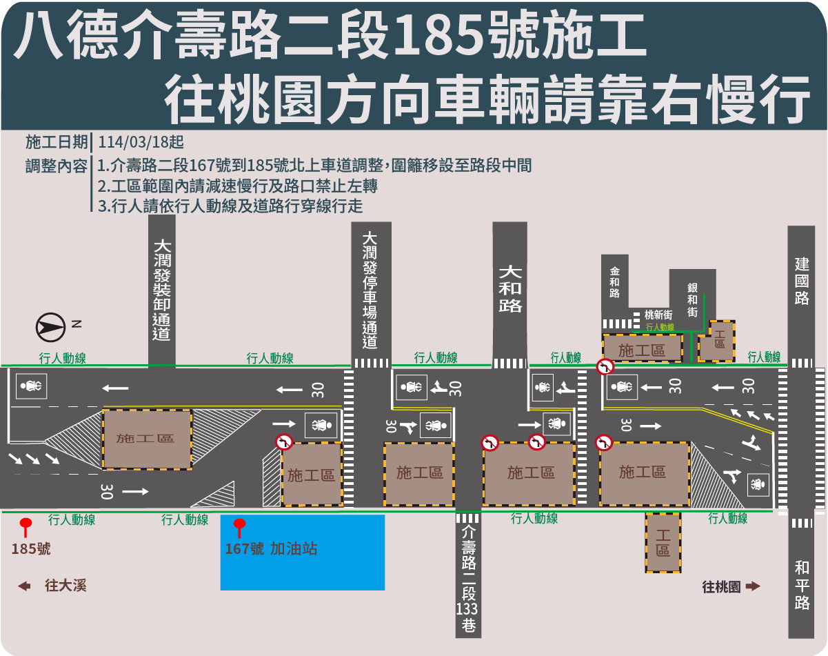 配合桃捷綠線施工 八德這路段3/18起車道調整 32168