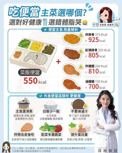 便當主菜避開這些地雷 健康無負擔 481160457 1188377899313892 1501567900693445377 n