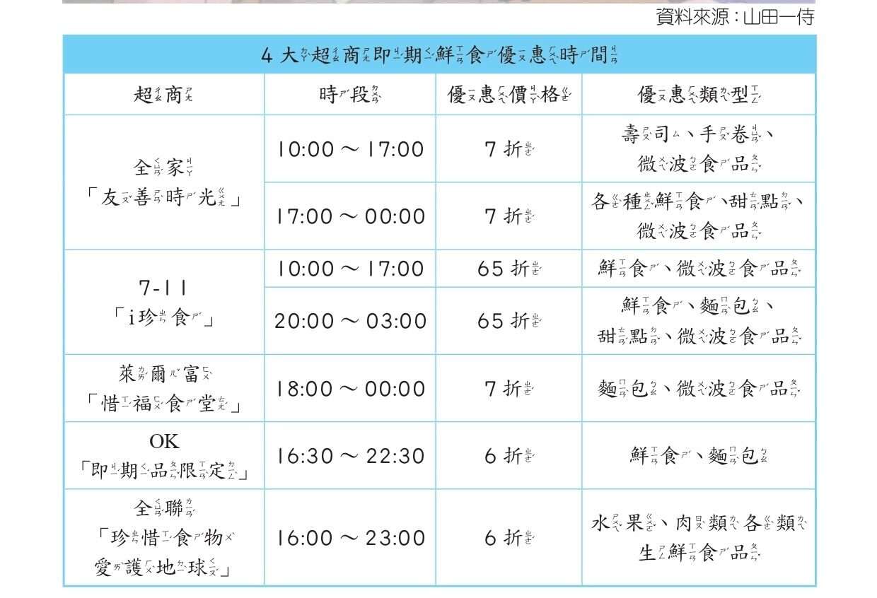 國小教材驚見「乞丐超人變身食刻表」 網友反應兩極 485123679 17899790877117368 621323316965149880 n e1742462326237