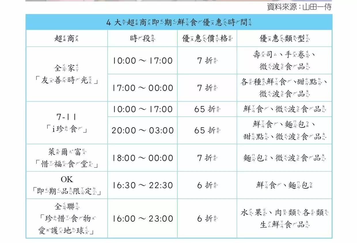 國小教材驚見「乞丐超人變身食刻表」 網友反應兩極 485123679 17899790877117368 621323316965149880 n e1742462326237