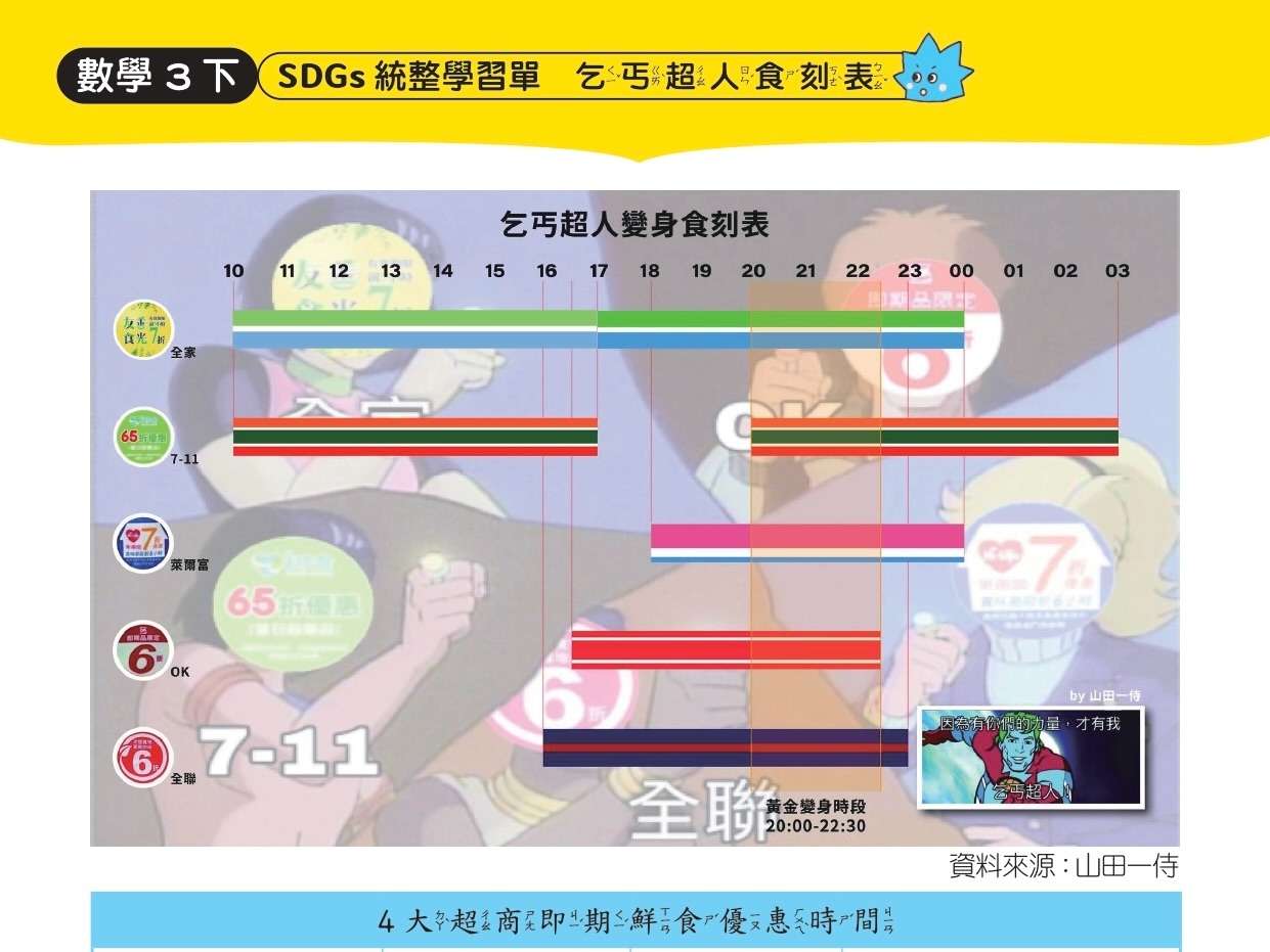 國小教材驚見「乞丐超人變身食刻表」 網友反應兩極 486036365 17899790868117368 7685110036813724922 n