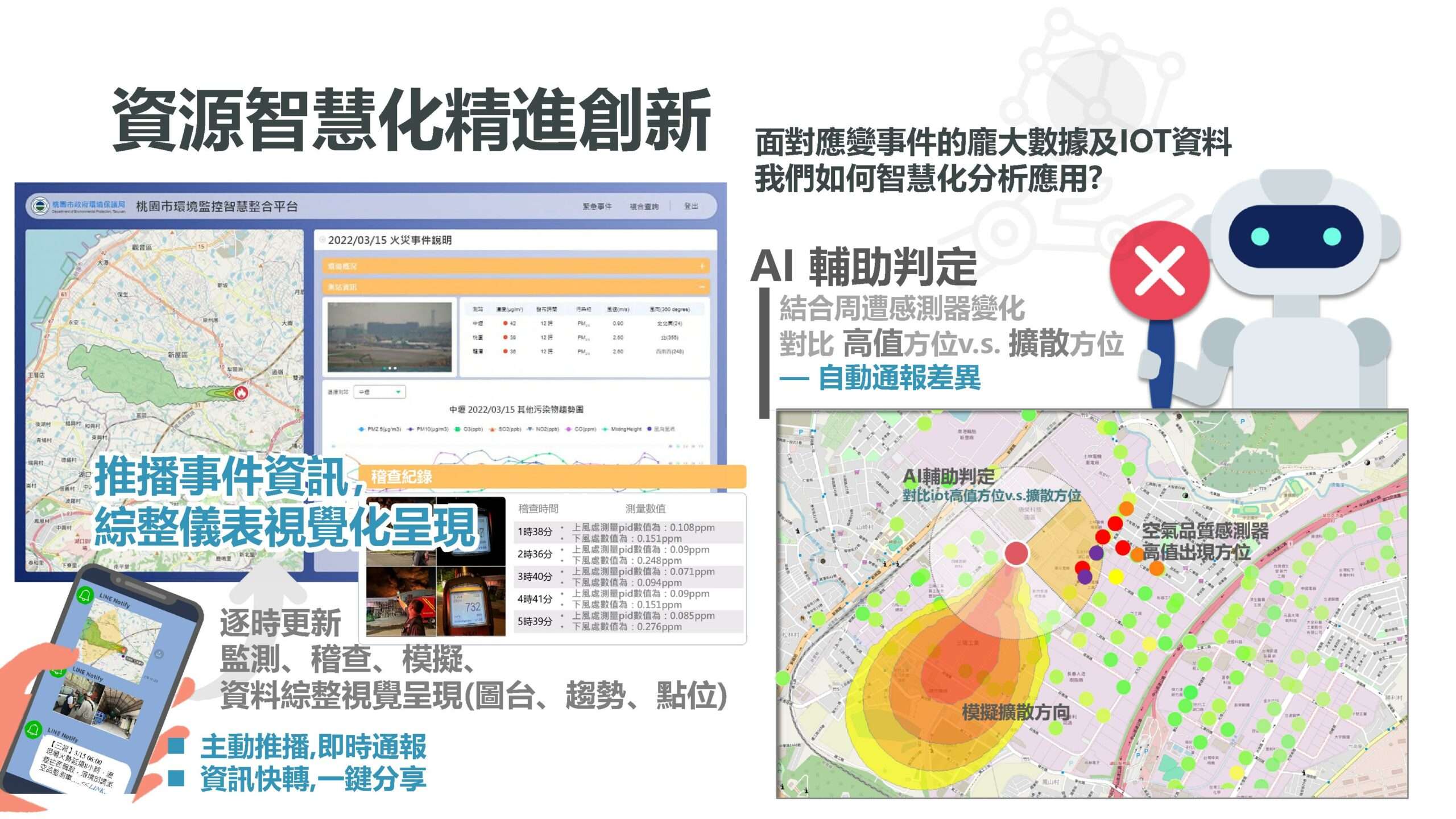 桃市環保局結合科技提升環境治理能力 獲智慧桃園創新提案競賽肯定 5 稽查科創新提案實施計畫 scaled