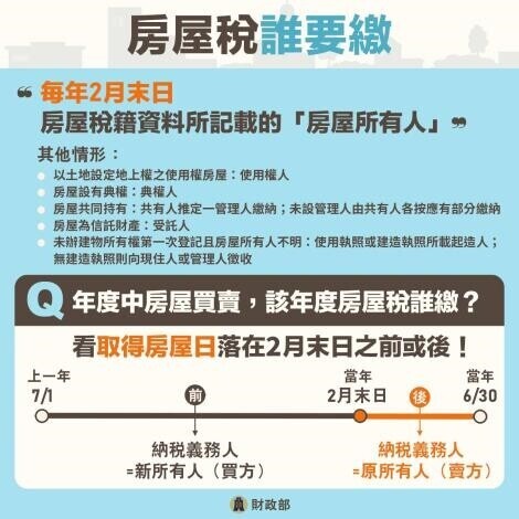 房屋稅新修法　該誰繳稅「這樣看」