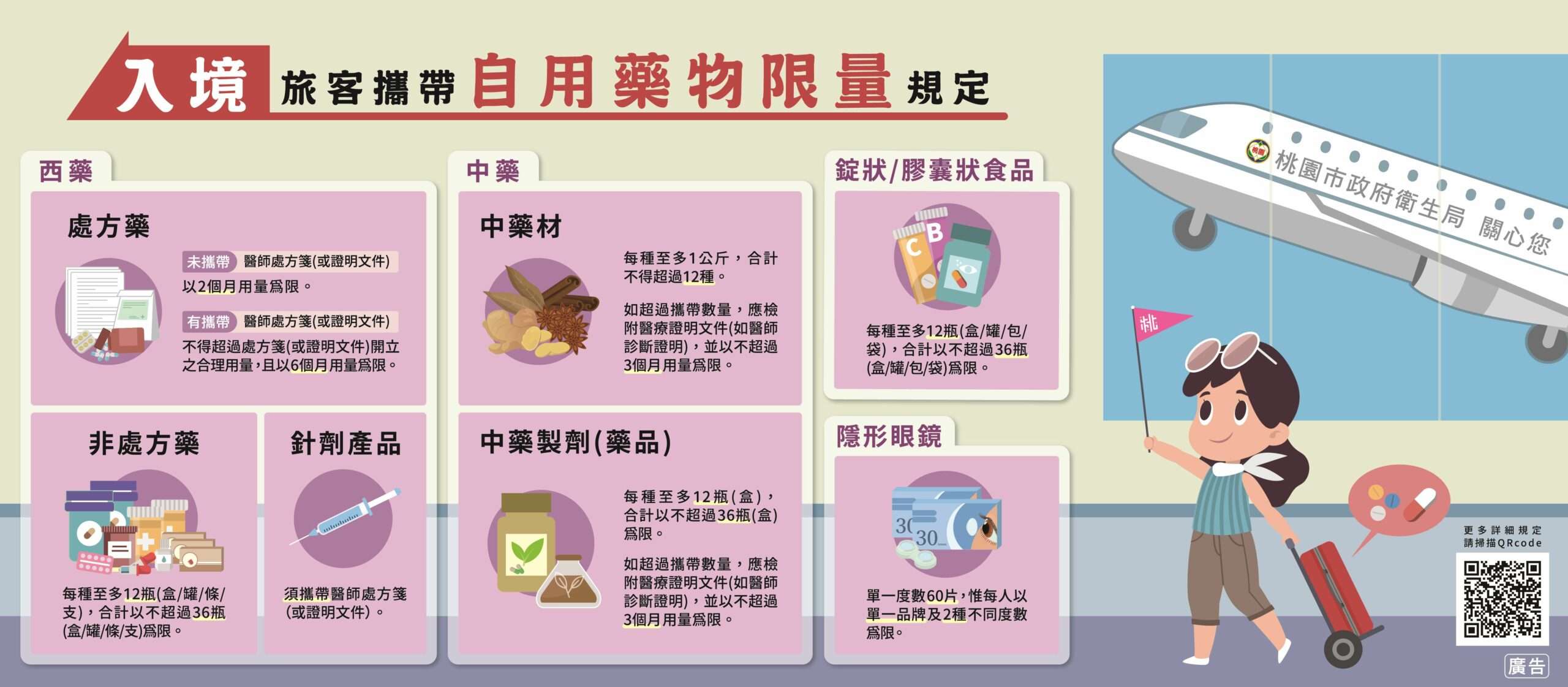 國外藥品醫材入境有規範 桃市衛生局提醒違規將受罰 S 3899811 0 scaled
