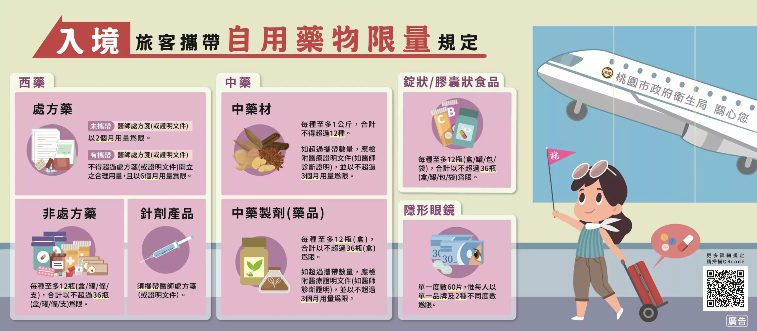國外藥品醫材入境有規範 桃市衛生局提醒違規將受罰 國外藥品醫材入境有規範 桃市衛生局提醒違規將受罰