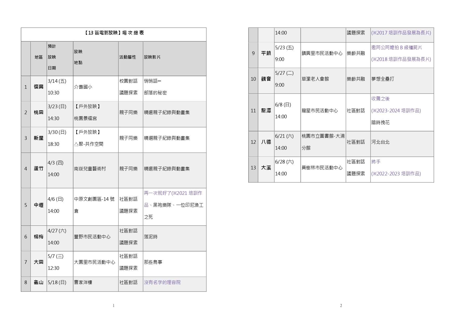 「桃仔園電影趴：來咱社區看電影！」場次總表 0