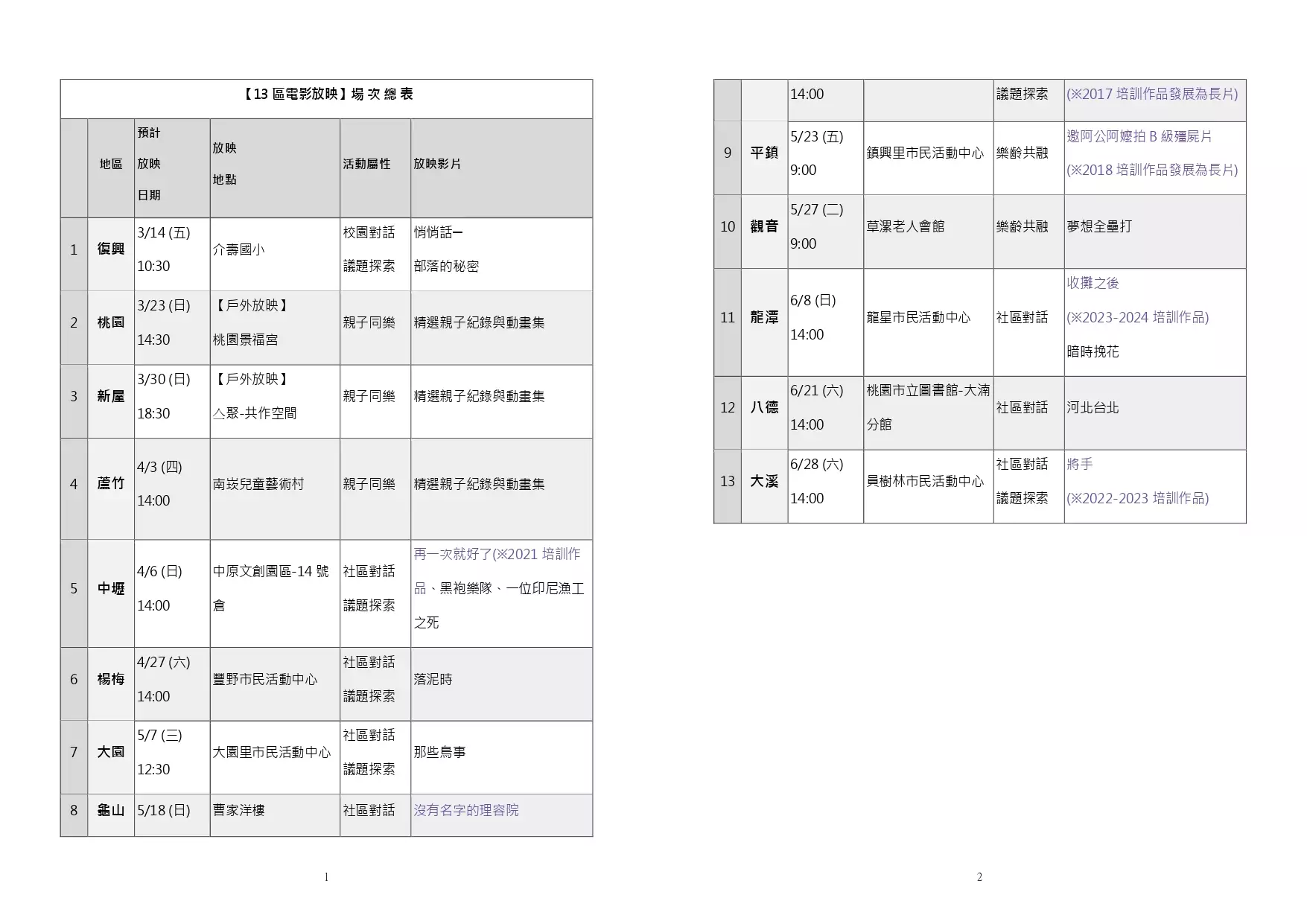 「桃仔園電影趴：來咱社區看電影！」場次總表 0