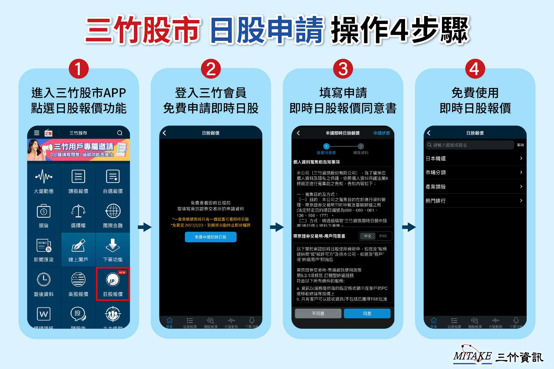 三竹資訊取得東證交易所授權 免費提供日股即時報價 圖說2 三竹股市APP免費申請日股報價流程