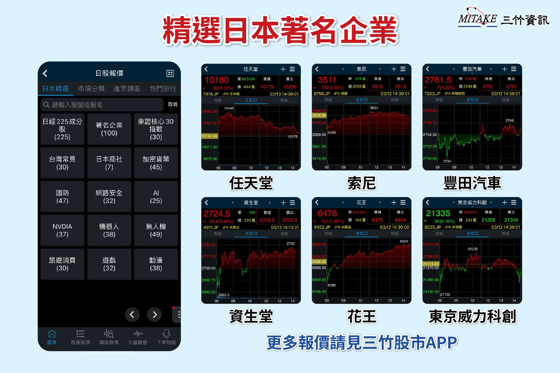 三竹資訊取得東證交易所授權 免費提供日股即時報價 圖說3 三竹股市APP日股報價分類精選及個股畫面