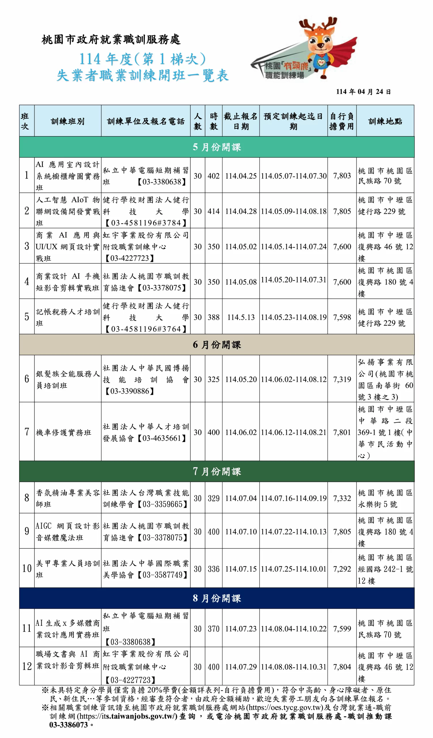 桃園「有頭鹿」職能訓練場 114年度第1梯次失業者職業訓練熱烈招生中 桃園「有頭鹿」職能訓練場 114年度第1梯次失業者職業訓練熱烈招生中