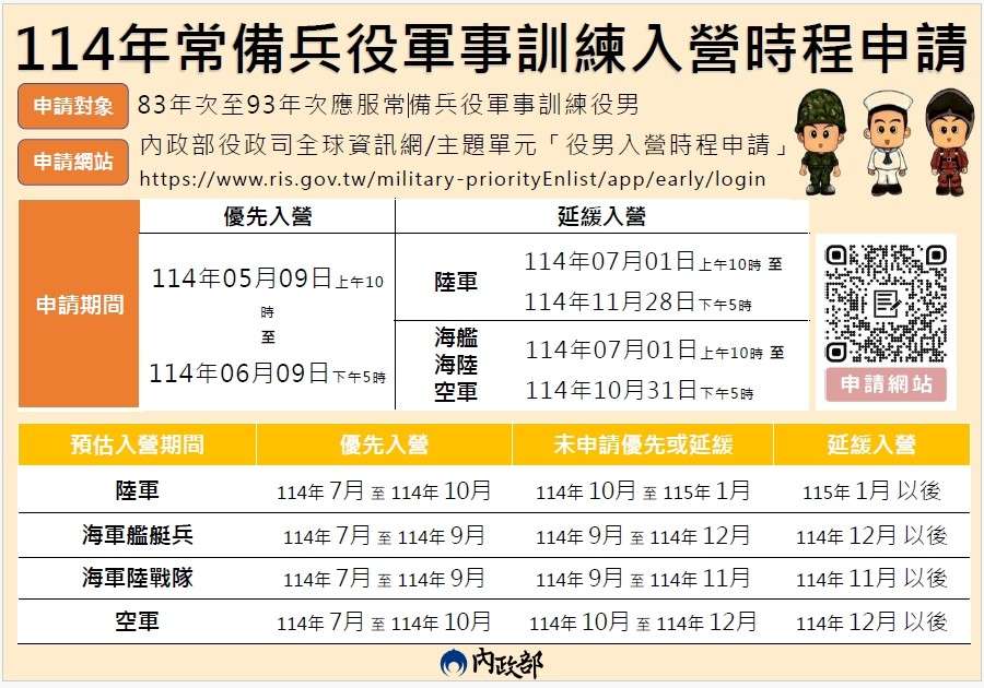 役男「優先入營」申請5/9開跑 桃園民政局提醒這些事 114年入營時程申請圖卡