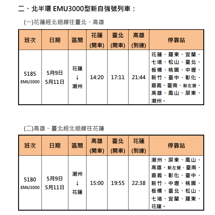台鐵母親節加開6班次 這時起開放訂票 12156564 1
