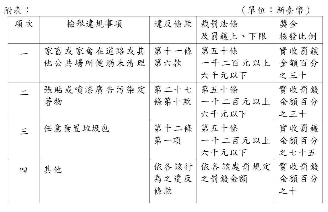 檢舉亂吐檳榔汁得720元獎金PO網 大家驚了:這能賺錢?! 1743478841415