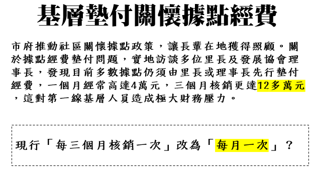 社工人力連年下降 林政賢籲桃市府檢討薪資結構、福利保障 1 1