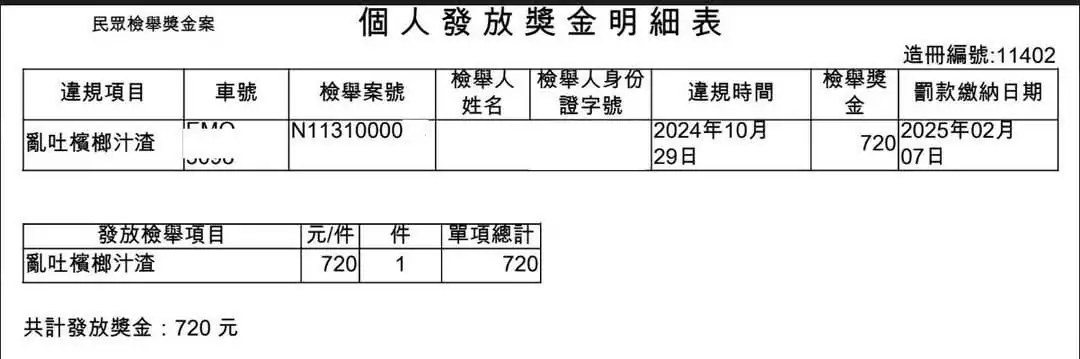 檢舉亂吐檳榔汁得720元獎金PO網 大家驚了:這能賺錢?! 292164 0