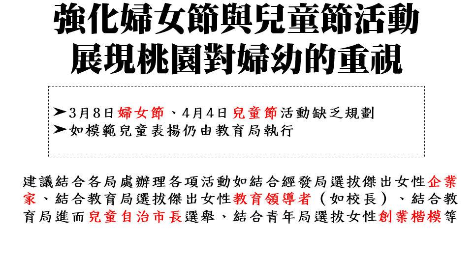 桃園新住民人口持續成長 林政賢建議市府成立專責局處 2 2