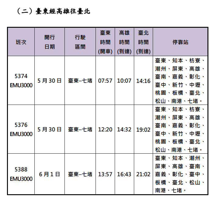 台鐵端午連假加開109班列車 開放訂票時間曝光 311048 0