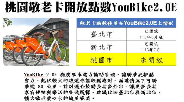 社工人力連年下降 林政賢籲桃市府檢討薪資結構、福利保障 3 1