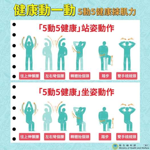 連假收心不憂鬱!這套「5動5健康」操助你元氣滿滿 487183748 1084674293698950 137266581588335285 n