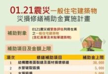 0121地震台南修繕補助近2億元 工務局籲受損戶速至公所申請