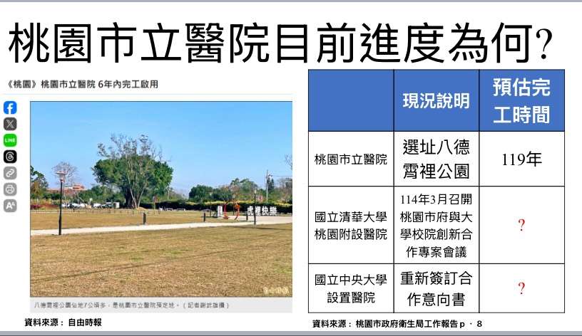 美國關稅政策衝擊 林政賢籲桃市府提出因應對策 S 77455363 0