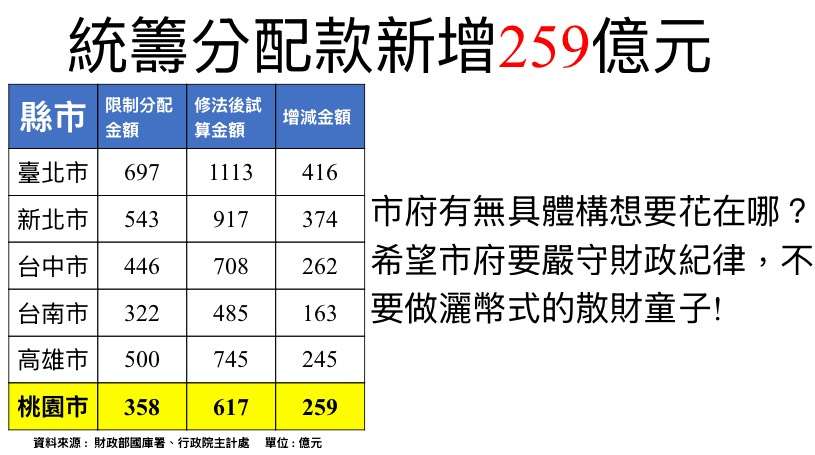 美國關稅政策衝擊 林政賢籲桃市府提出因應對策 S 77455364 0
