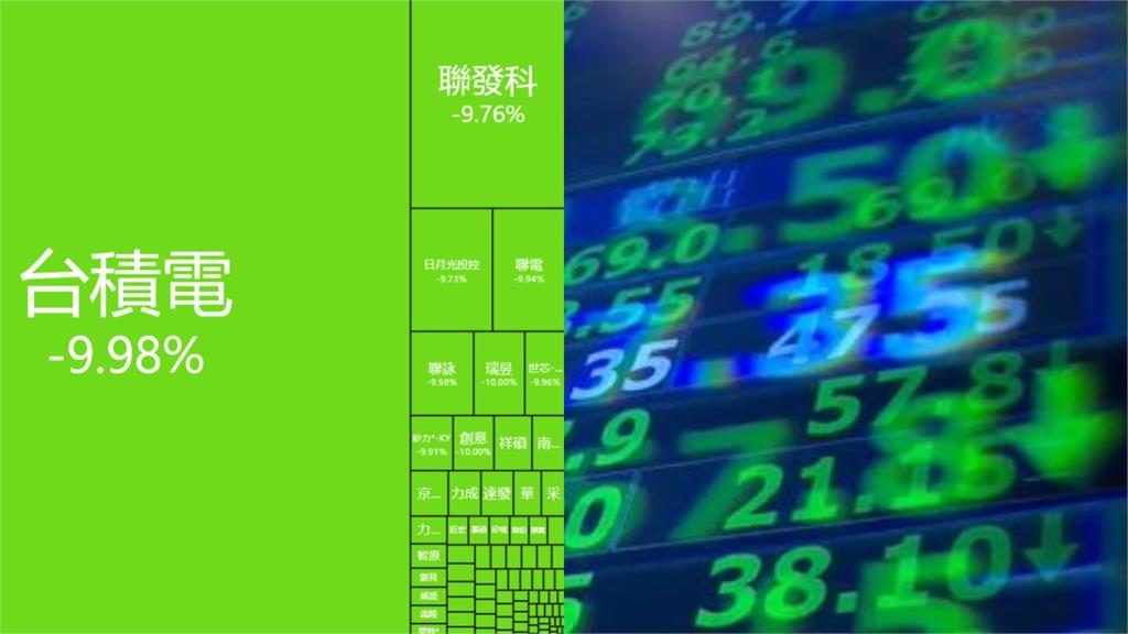 受川普關稅大刀影響 台股開盤近千股跌停