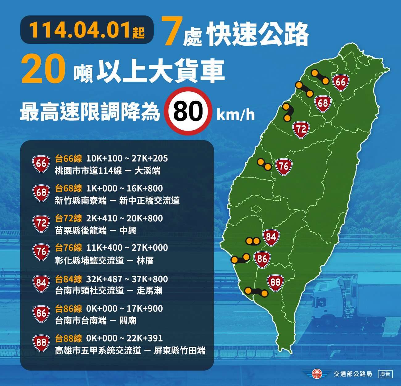 大貨車駕駛注意!7條快速道路今起速限降至80公里 cc5686b9 2c47 487e af78 d7fa6597c00d