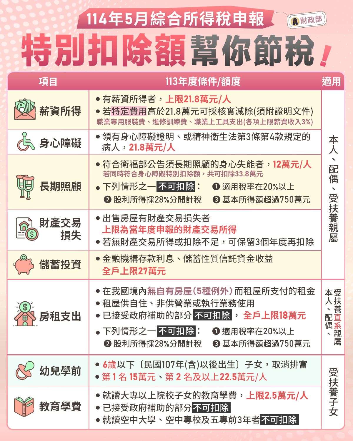 迎接5月報稅季 節稅秘笈大公開 g65f4w6d