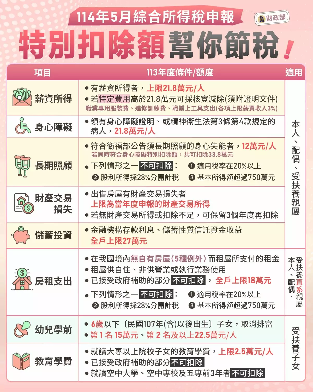 迎接5月報稅季 節稅秘笈大公開 g65f4w6d